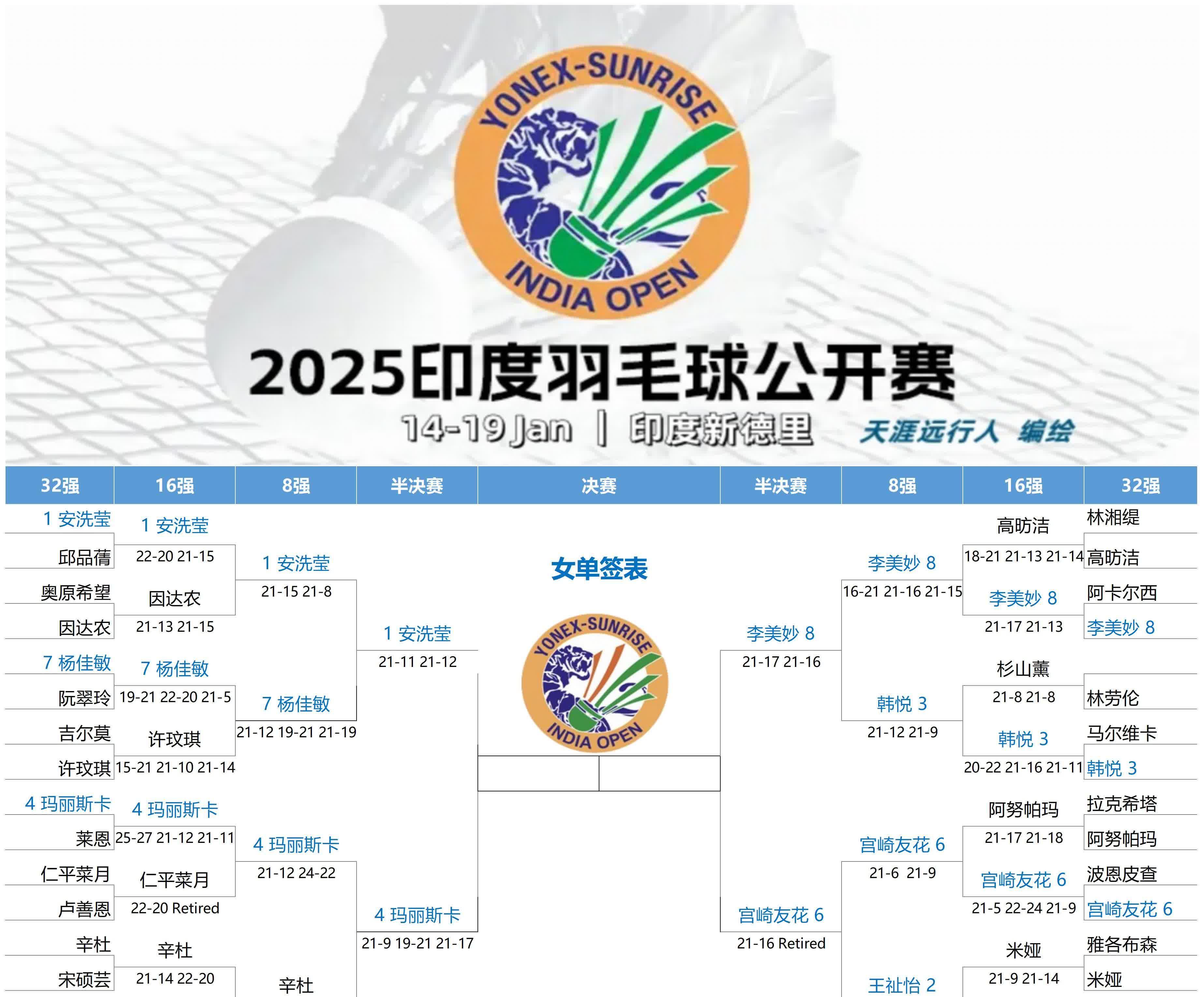 印度羽毛球队爆冷日本羽毛球队，安赛龙关键制胜的简单介绍