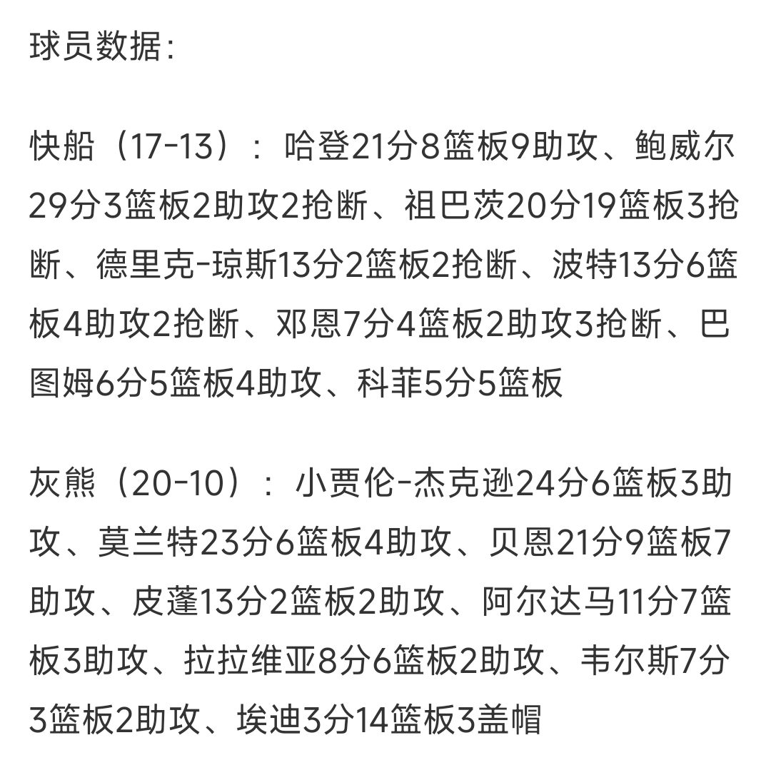 步行者险胜灰熊，确认季后赛席位稳固